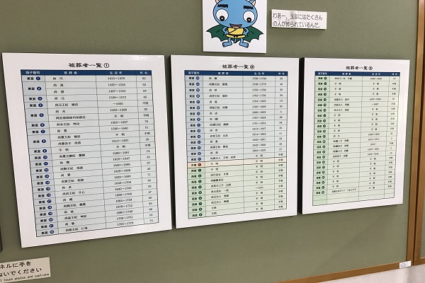 被葬者一覧